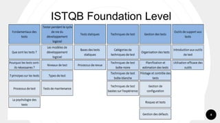 4
ISTQB Foundation Level
 