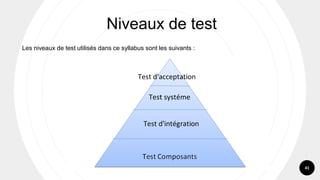 41
Les niveaux de test utilisés dans ce syllabus sont les suivants :
Niveaux de test
 