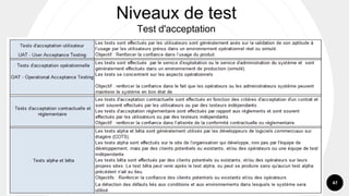47
Niveaux de test
Test d'acceptation
 