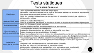 61
Tests statiques
Processus de revue
Planification
· Définir le périmètre et estimer l'effort et le temps requis
· Identifier les caractéristiques de la revue ; type de revue avec les rôles, les activités et les checklists
· Sélectionner les personnes et attribuer des rôles
· Définir des critères d'entrée et de sortie pour les types de revue plus formels (p. ex. inspections)
· Vérifier que les critères
Lancement de la revue · Distribuer le produit d'activités revu.
· Expliquer le périmètre, les objectifs, le processus, les rôles et les produits d'activités aux participants
Revue individuelle
· Revoir tout ou partie du produit d'activités
· Noter les défauts potentiels, les recommandations et les questions
Communication et
analyse des problèmes
· Communiquer les défauts potentiels identifiés
· Analyser les défauts potentiels, leur affecter un responsable et un statut
· Évaluer et documenter les caractéristiques de qualité
· Évaluer les résultats de la revue en fonction des critères de sortie pour prendre une décision de revue
(rejet ; changements majeurs nécessaires ; acceptation, avec ou sans des changements mineurs)
Correction et
production de rapports
· Produire des rapports de défauts et les communiquer a la personne ou à l'équipe concernée.
· Corriger les défauts trouvés (correction généralement réalisée par l'auteur) dans le produit d'activités
revu.
· Enregistrer l'état actualisé des défauts (dans les revues formelles)
· Recueillir des métriques (pour les types de revue plus formels)
· Vérifier que les critères de sortie sont satisfaits (pour les types de revue plus formels)
· Accepter le produit d'activités lorsque les critères de sortie sont satisfaits
 