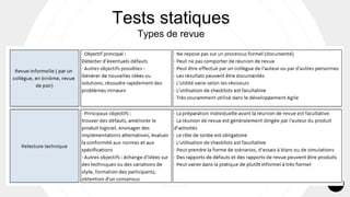 64
Tests statiques
Types de revue
 