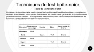 77
Techniques de test boîte-noire
Table de transitions d'état
Etat actuel
Signer contrat
de mariage
Dispute Décès
Signer contrat de
divorce
Célibataire Marié
Marié Séparé Veuf Divorcé
Divorcé Marié
Séparé Veuf Divorcé
Veuf Marié
Un tableau de transition d'état montre toutes les transitions valides et les transitions potentiellement
invalides entre les états, ainsi que les événements, les conditions de garde et les actions résultantes
pour les transitions valides. Les diagrammes de transition d'états ne montrent normalement que les
transitions valides et excluent les transitions invalides.
 