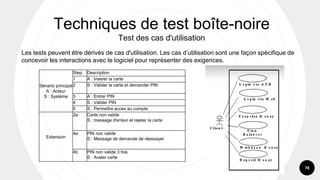 78
Techniques de test boîte-noire
Test des cas d'utilisation
Les tests peuvent être dérivés de cas d'utilisation. Les cas d’utilisation sont une façon spécifique de
concevoir les interactions avec le logiciel pour représenter des exigences.
Sénario principal
A : Acteur
S : Système
Step Description
1 A : Inserer la carte
2 S : Valider la carte et demander PIN
3 A : Entrer PIN
4 S : Valider PIN
5 S : Permettre acces au compte
Extension
2a Carte non valide
S : message d'erreur et rejeter la carte
4a PIN non valide
S : Message de demande de réessayer
4b PIN non valide 3 fois
S : Avaler carte
 