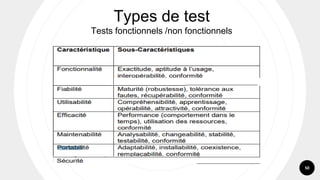 50
Types de test
Tests fonctionnels /non fonctionnels
 