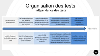 85
Organisation des tests
Indépendance des tests
 