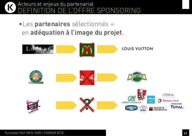 Enjeux et stratégie du sponsoring