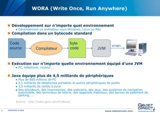 WORA (Write Once, Run Anywhere)


     Développement sur n’importe quel environnement
             ● Généralement un ordinateur sous Windows, Linux ou Mac
     Compilation dans un bytecode standard

      Code                                         byte
                                                                               011001…
      source                Compilateur            code               JVM


     Exécution sur n’importe quelle environnement équipé d’une JVM
             ● PC, téléphone, routeur, …

     Java équipe plus de 4,5 milliards de périphériques
             ●   Plus de 800 millions de PC
             ●   2,1 milliards de téléphones portables et autres périphériques de poche
             ●   3,5 milliards de cartes à puce
             ●   Des décodeurs, des imprimantes, des webcams, des jeux, des systèmes de navigation
                 automobile, des terminaux de loterie, des appareils médicaux, des bornes de paiement de
                 parking, …

             Source : http://www.java.com/fr/about/


9   Introduction à Java
 