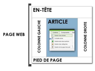  Idéalement, prenez votre nom d’entreprise comme nom de domaine;