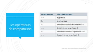 Lesopérateurs
decomparaison
Valdy Gildas NGOUABIRA Ingénieur en Informatique
15
 