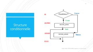 Structure
conditionnelle
Valdy Gildas NGOUABIRA Ingénieur en Informatique
19
 