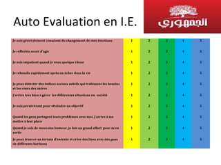 Auto Evaluation en I.E.
Je suis généralement conscient du changement de mes émotions

1

2

3

4

5

Je réfléchis avant d’agir

1

2

3

4

5

Je suis impatient quand je veux quelque chose

1

2

3

4

5

Je rebondis rapidement après un échec dans la vie

1

2

3

4

5

Je peux détecter des indices sociaux subtils qui trahissent les besoins
et les vœux des autres

1

2

3

4

5

J’arrive très bien à gérer les différentes situations en société

1

2

3

4

5

Je suis persévérant pour atteindre un objectif

1

2

3

4

5

Quand les gens partagent leurs problèmes avec moi, j’arrive à me
mettre à leur place

1

2

3

4

5

Quand je suis de mauvaise humeur, je fais un grand effort pour m'en
sortir

1

2

3

4

5

Je peux trouver un terrain d'entente et créer des liens avec des gens
de différents horizons

1

2

3

4

5

 
