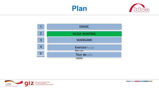 Plan
1
3
2
DMAIC
Exercice
Recap
MUDA HUNTING
4
Tour de
table
5
MAKIGAMI
 