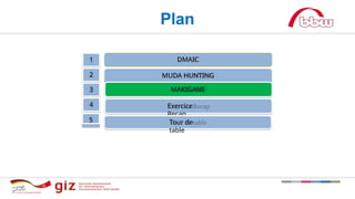 Plan
1
3
2
DMAIC
Exercice
Recap
MUDA HUNTING
4
Tour de
table
5
MAKIGAMI
 