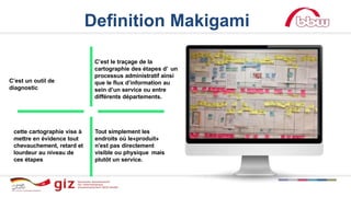 Definition Makigami
cette cartographie vise à
mettre en évidence tout
chevauchement, retard et
lourdeur au niveau de
ces étapes
C’est le traçage de la
cartographie des étapes d’ un
processus administratif ainsi
que le flux d’information au
sein d’un service ou entre
différents départements.
Tout simplement les
endroits où le«produit»
n'est pas directement
visible ou physique mais
plutôt un service.
C’est un outil de
diagnostic
 