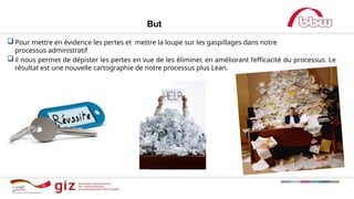 But
Pour mettre en évidence les pertes et mettre la loupe sur les gaspillages dans notre
processus administratif
il nous permet de dépister les pertes en vue de les éliminer, en améliorant l’efficacité du processus. Le
résultat est une nouvelle cartographie de notre processus plus Lean.
 