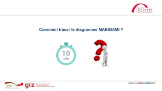 Comment tracer le diagramme MAKIGAMI ?
 