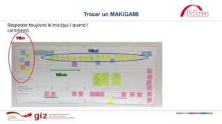 Tracer un MAKIGAMI
Respecter toujours le trio (qui / quand /
comment).
 