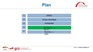 Plan
1
3
2
DMAIC
Exercice
Recap
MUDA HUNTING
4
Tour de
table
5
MAKIGAMI
 