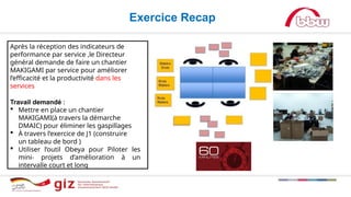 Exercice Recap
Après la réception des indicateurs de
performance par service ,le Directeur
général demande de faire un chantier
MAKIGAMI par service pour améliorer
l’efficacité et la productivité dans les
services
Travail demandé :
 Mettre en place un chantier
MAKIGAMI(à travers la démarche
DMAIC) pour éliminer les gaspillages
 À travers l’exercice de J1 (construire
un tableau de bord )
 Utiliser l’outil Obeya pour Piloter les
mini- projets d’amélioration à un
intervalle court et long
 