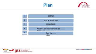 Plan
1
3
2
DMAIC
Analyse de déroulement de
Processus
MUDA HUNTING
4
Tour de
table
5
MAKIGAMI
 