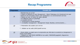 Recap Programme
Programme Concepts clés
J1
➢ Brainstorming sur le lean
➢ Origine et objectifs du Lean Management : Savoir l’historique et le fondement de Lean
➢ Découvrir les principales notions Lean appliquées à un environnement services
➢ Maison de Lean et notion de valeur ajoutée
➢ les différents types de gaspillage
➢ Le système Kai zen
 Comprendre le travail standard
 le shopfloor management : Management Visuel, Routines, communication,…..
J2 ➢ Présentation des projets Lean service
 Initiation sur les outils LEAN Qualité service
J3 ➢ Savoir piloter un projet Lean et comprendre son rôle dans la conduite du changement à
travers l’outil DMAIC
➢ Initiation sur l'outil MUDA HUNTING et ces outils ( MAKIGAMI,spaghetti ,Diagramme
Ishikawa,Pareto,5P…)
 