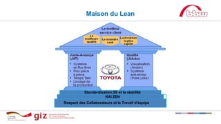 Standardisation,5S et la stabilité
KAI ZEN
Respect des Collaborateurs et le Travail d’équipe
Maison du Lean
 