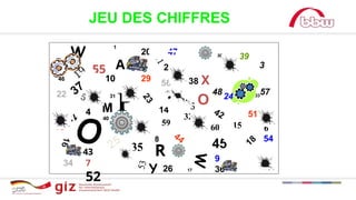 JEU DES CHIFFRES
Intérêt du
5S
3
1
4
10
15
20
22 24
27
29
30
31 33
34
35
39
40
41
46
47
49
51
43
7
52
6
54
55 2
56
48 12 57
60
45
9
36
38 X
5
O
A
M P
O
W
28
14
32
59
8
R
Y 26 17
 