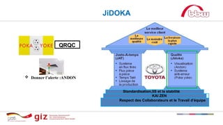 Standardisation,5S et la stabilité
KAI ZEN
Respect des Collaborateurs et le Travail d’équipe
JiDOKA
 Donner l’alerte :ANDON
QRQC
 