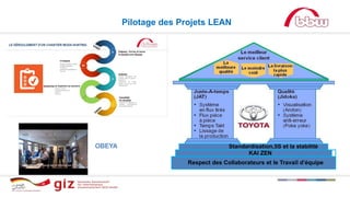 Standardisation,5S et la stabilité
KAI ZEN
Respect des Collaborateurs et le Travail d’équipe
Pilotage des Projets LEAN
OBEYA
 
