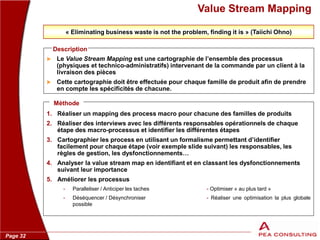 Mapping Macro Processus Formation lean supply chain - Lean Logistics | PDF