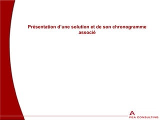 Présentation d’une solution et de son chronogramme
associé
 