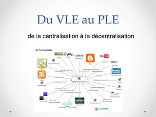 Du VLE au PLE
• de la centralisation à la décentralisation
 