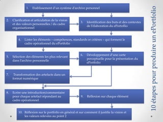 10 étapes pour produire un ePortfolio
               1.   Etablissement d’un système d’archive personnel


2.   Clarification et articulation de la vision
                                                       3.   Identification des buts et des contextes
     et des valeurs personnelles / du cadre
                                                            de l’élaboration du ePortoflio
     organisationnel


         4.   Lister les éléments – compétences, standards or critères – qui forment le
              cadre opérationnel du ePortfolio


                                                       6.   Développement d’une carte
5.   Sélection des éléments les plus relevant
                                                            perceptuelle pour la présentation du
     dans l’archive personnelle
                                                            ePortfolio


7.    Transformation des artefacts dans un
     format numérique



8.   Ecrire une introduction/commentaire
     pour chaque artefact répondant au                 9.   Réflexion sur chaque élément
     cadre opérationnel


         10. Réflexion sur le portfolio en général et sur comment il justifie la vision et
             les valeurs relevées au point 2
 