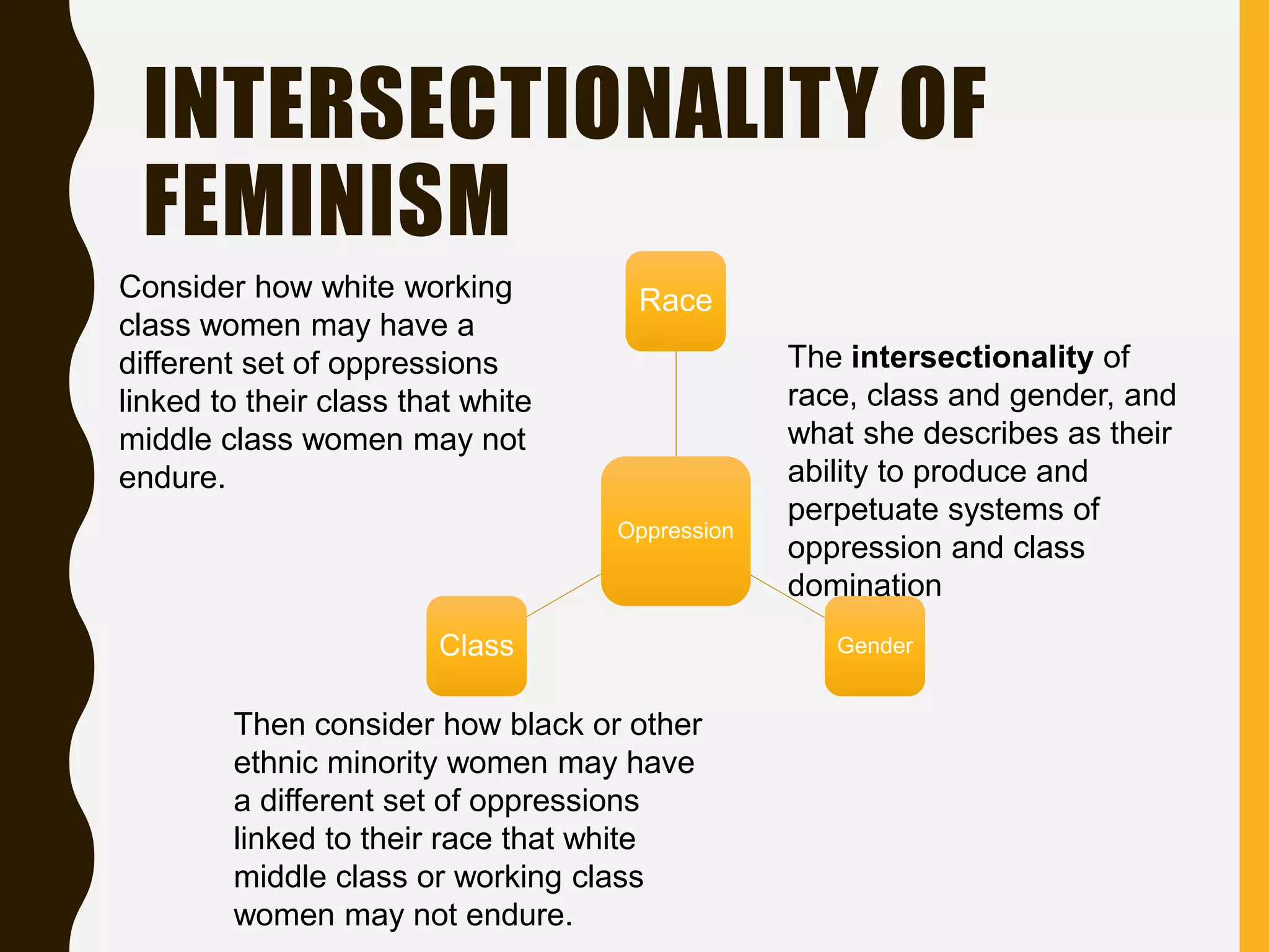 INTERSECTIONALITY OF
FEMINISM
Oppression
Race
GenderClass
The intersectionality of
race, class and gender, and
what she describes as their
ability to produce and
perpetuate systems of
oppression and class
domination
Consider how white working
class women may have a
different set of oppressions
linked to their class that white
middle class women may not
endure.
Then consider how black or other
ethnic minority women may have
a different set of oppressions
linked to their race that white
middle class or working class
women may not endure.
 