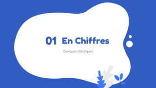 En Chiffres
Quelques statistiques
01
 