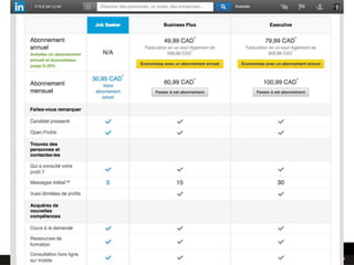 Formation Linkedin 2017Par @gonzogonzo www.fredericgonzalo.com
 