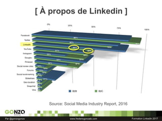 Formation Linkedin 2017Par @gonzogonzo www.fredericgonzalo.com
[ À propos de Linkedin ]
Source: Social Media Industry Report, 2016
 