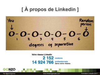 Formation Linkedin 2017Par @gonzogonzo www.fredericgonzalo.com
[ À propos de Linkedin ]
 