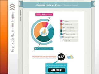 Le prix des livres numériques



Source : Youboox
 