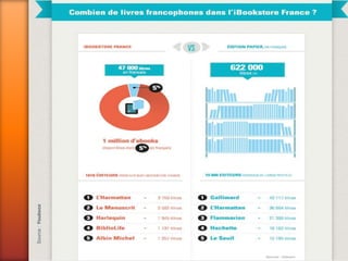 Le prix des livres numériques
Source : Youboox
 