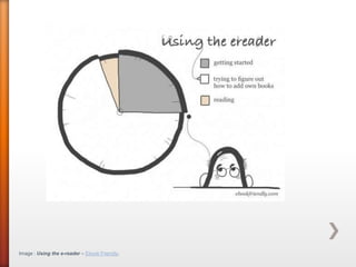Image : Using the e-reader – Ebook Friendly.
 