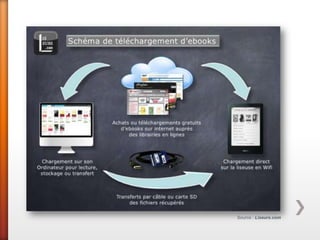 Source : Liseurs.com
 