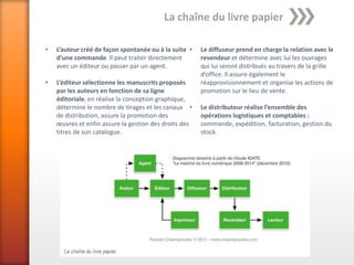 La chaîne du livre papier

•   L’auteur créé de façon spontanée ou à la suite •   Le diffuseur prend en charge la relation avec le
    d’une commande. Il peut traiter directement        revendeur et détermine avec lui les ouvrages
    avec un éditeur ou passer par un agent.            qui lui seront distribués au travers de la grille
                                                       d’office. Il assure également le
•   L’éditeur sélectionne les manuscrits proposés      réapprovisionnement et organise les actions de
    par les auteurs en fonction de sa ligne            promotion sur le lieu de vente.
    éditoriale, en réalise la conception graphique,
    détermine le nombre de tirages et les canaux •     Le distributeur réalise l’ensemble des
    de distribution, assure la promotion des           opérations logistiques et comptables :
    œuvres et enfin assure la gestion des droits des   commande, expédition, facturation, gestion du
    titres de son catalogue.                           stock.
 