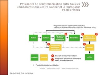 Possibilités de désintermédiation entre tous les
composants situés entre l’auteur et le fournisseur
                                   d’accès réseau
 