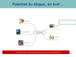 Potentiel du blogue, en bref … Le 22 AVRIL 2009,  Anna Koenig-Wi ś niewska, UP Aix-en-Provence/UAM Pozna ń 