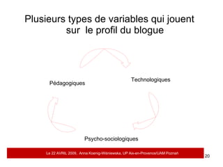Plusieurs types de variables qui jouent  sur  le profil du blogue Pédagogiques Psycho-sociologiques Technologiques Le 22 AVRIL 2009,  Anna Koenig-Wi ś niewska, UP Aix-en-Provence/UAM Pozna ń 