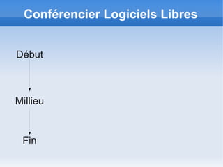 Conférencier Logiciels Libres


Début



Millieu


 Fin
 