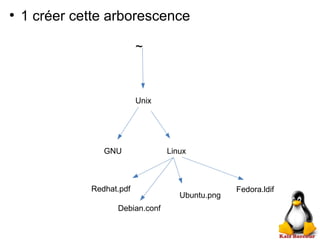 ●
1 créer cette arborescence
Unix
GNU Linux
Redhat.pdf
Debian.conf
Ubuntu.png
Fedora.ldif
~
 