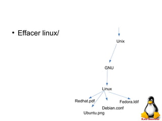 ●
Effacer linux/
Unix
GNU
Linux
Redhat.pdf
Debian.con
Ubuntu.png
Debian.conf
Fedora.ldif
 