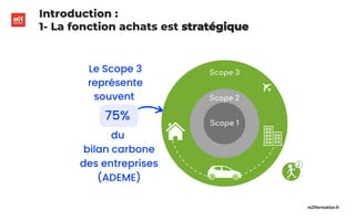 m2iformation.fr
Introduction :
1- La fonction achats est stratégique
 